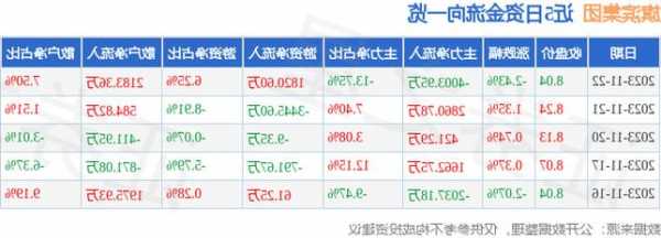 旗滨集团(601636.SH)：现阶段暂无规模扩张计划